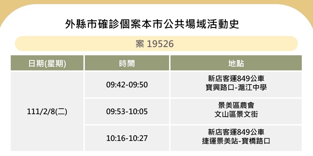 台北市公布確診者最新足跡。圖／台北市府提供