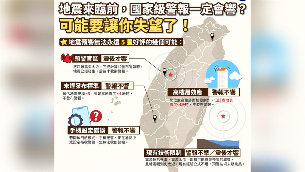 氣象局指出，有「5大原因」地震警報無法做到5星好評。圖／中央氣象局臉書