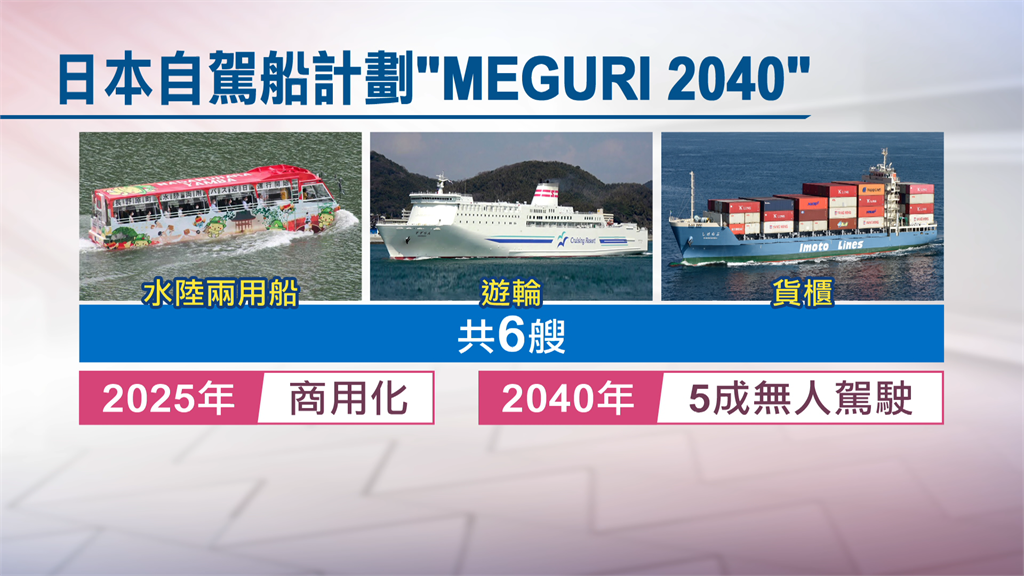 日本6艘「無人船」試驗 目標2025年商用化。圖／非凡新聞 製圖