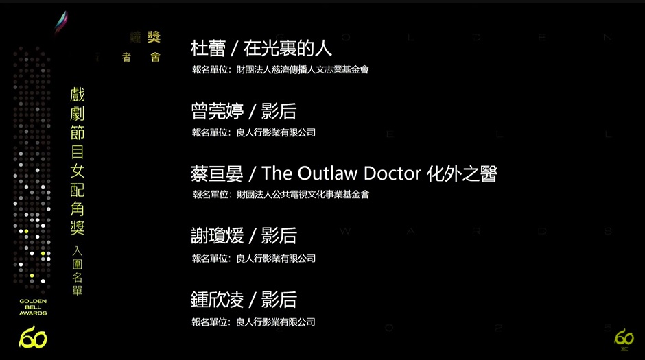 戲劇類女配角獎入圍名單。圖／翻攝自金鐘獎官方YT