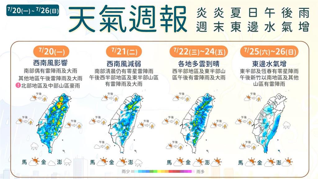 盛夏模式回歸!未來一週高溫飆35度 午後雷雨襲各地