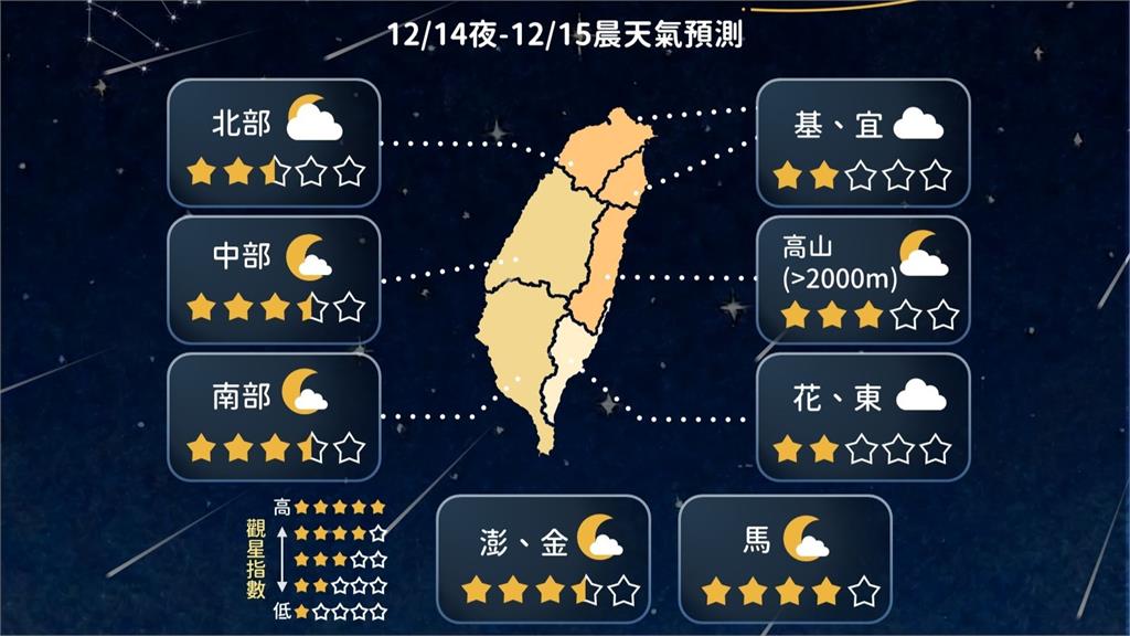 雙子座流星雨今夜登場！每小時150顆大爆發 全台「觀星條件」地圖曝