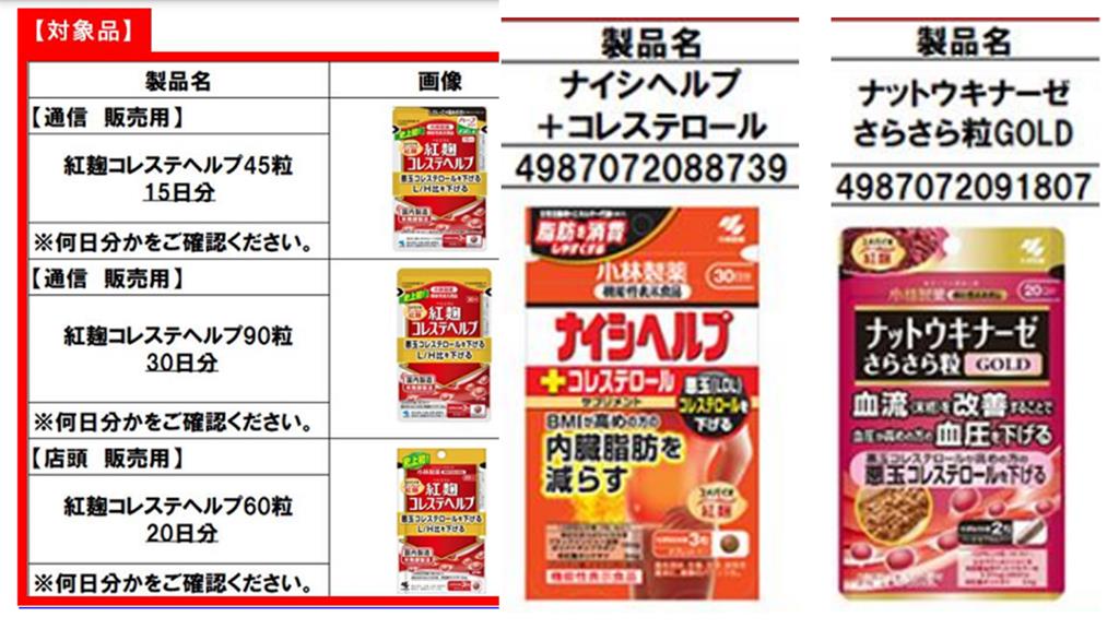 日本小林製藥「紅麴保健品」出包 食藥署：邊境禁輸...