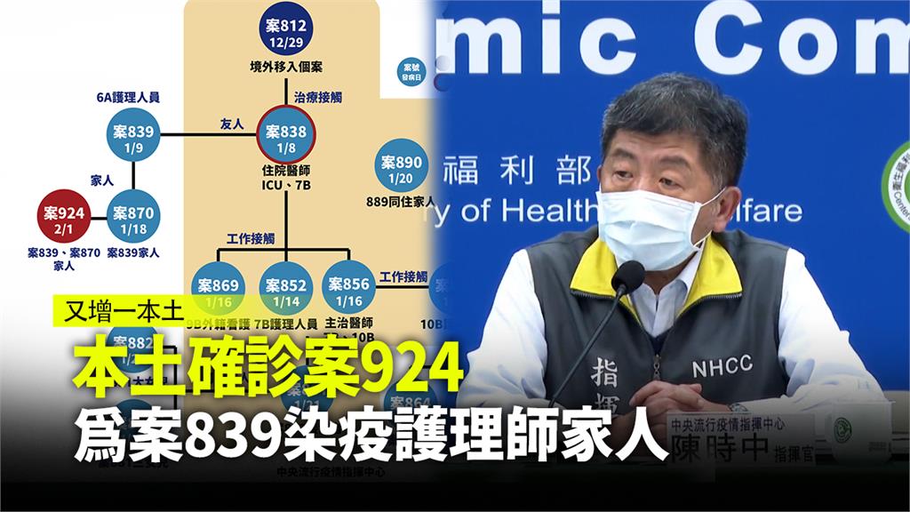 部桃群聚再增1例本土病例 為案839護理師的家人