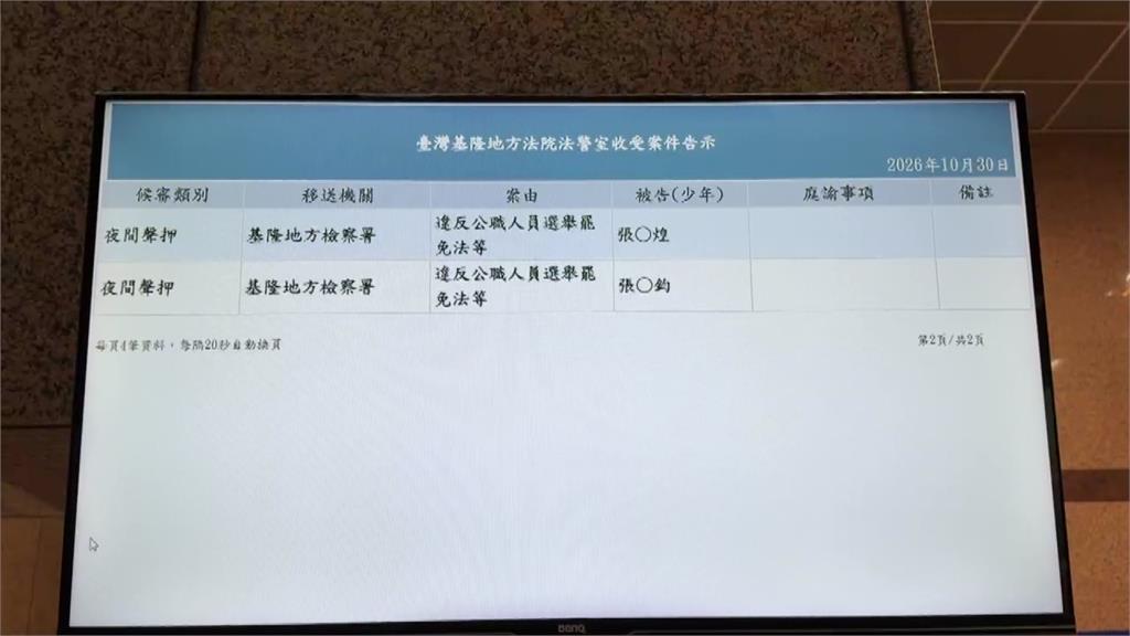 賄選疑雲連環爆！基隆前議員父子遭聲押　北市4連霸議員200萬交保