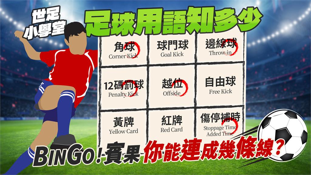 世足／「一日球迷」進補！9個足球場常見詞 一圖搞懂越位、12碼罰球