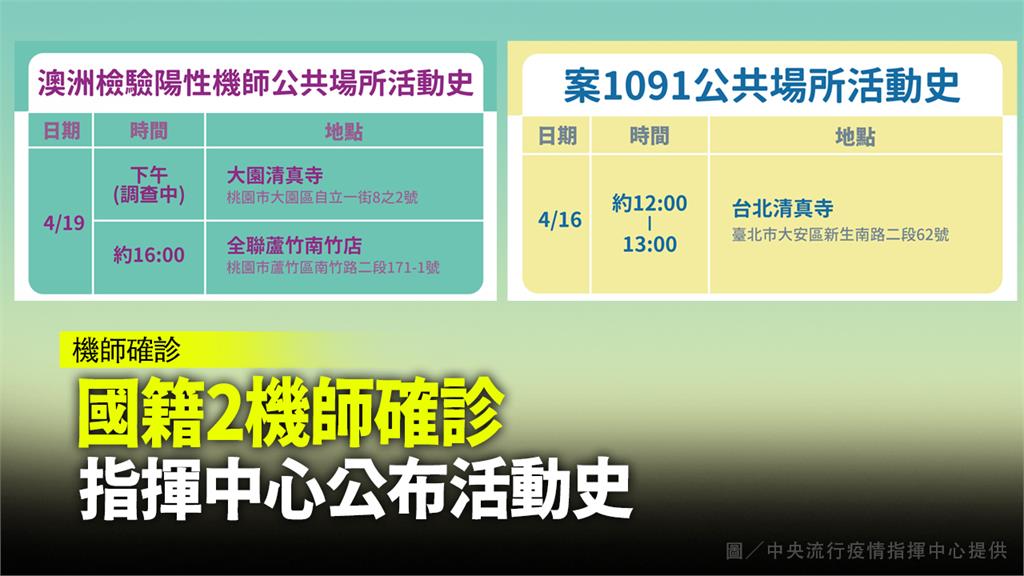 指揮中心公布澳洲機師、案1091活動足跡。圖／指揮中心提供