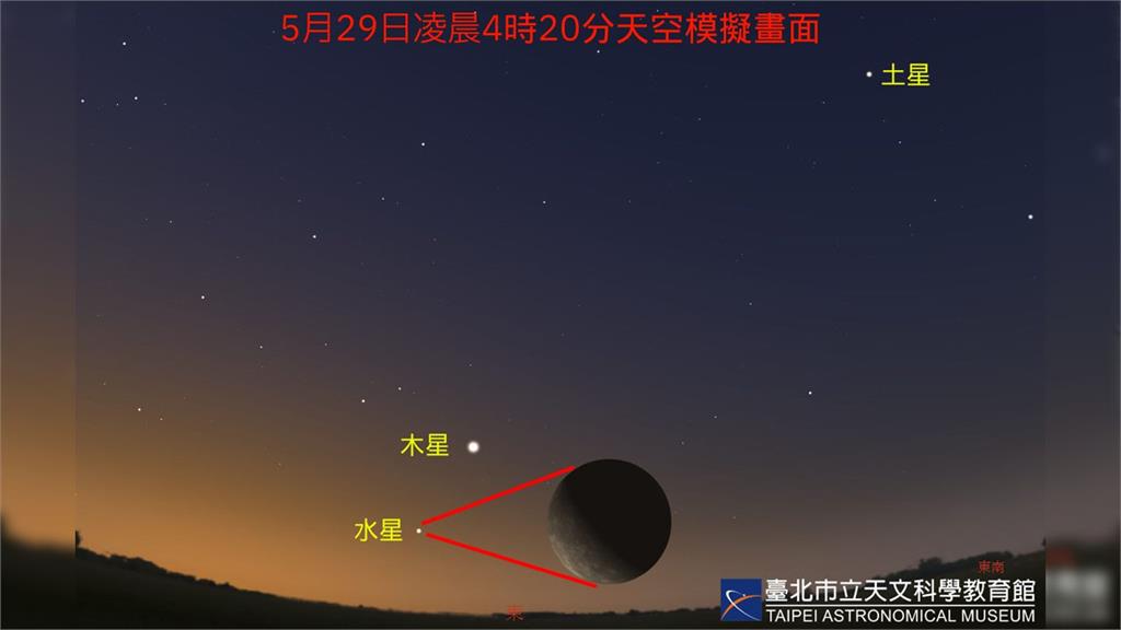 5月29日凌晨4時20分天空模擬畫面。圖／台北市立天文館提供