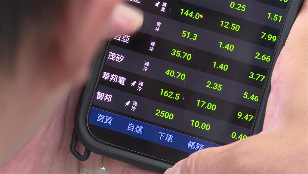 守住45K！台股大跌606點收45070點 台積電跌20元至2365元