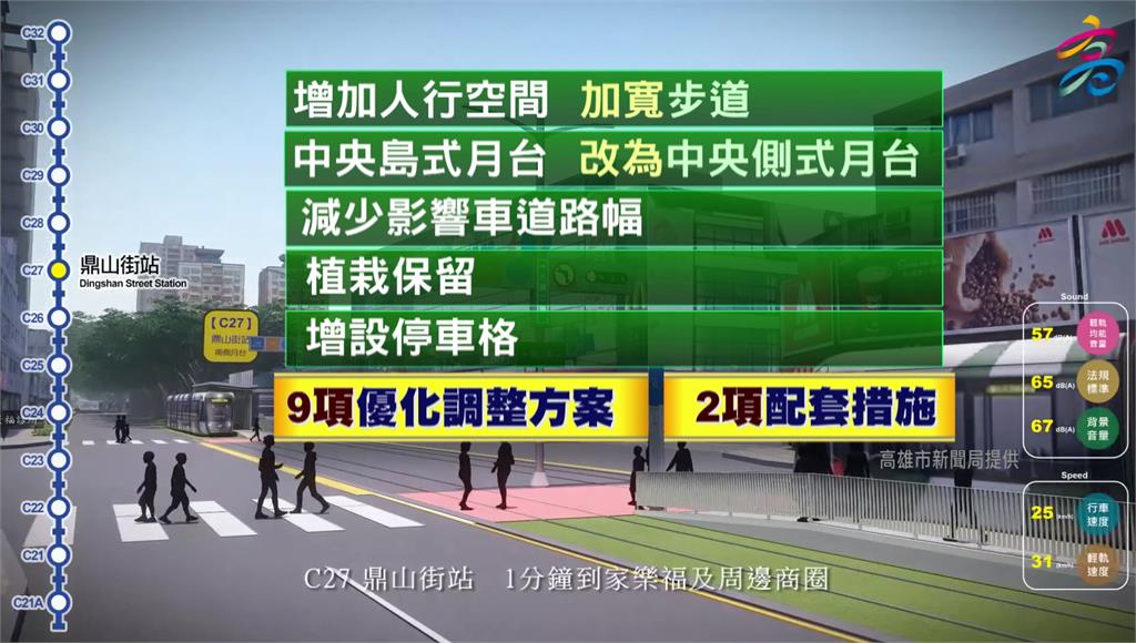 「二年拚四年」輕軌二階如期復工9方案2措施 周邊...