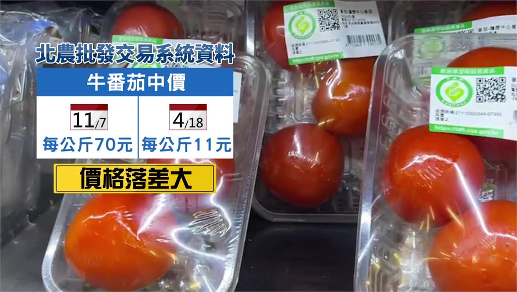 近日牛番茄價格翻倍。圖／台視新聞
