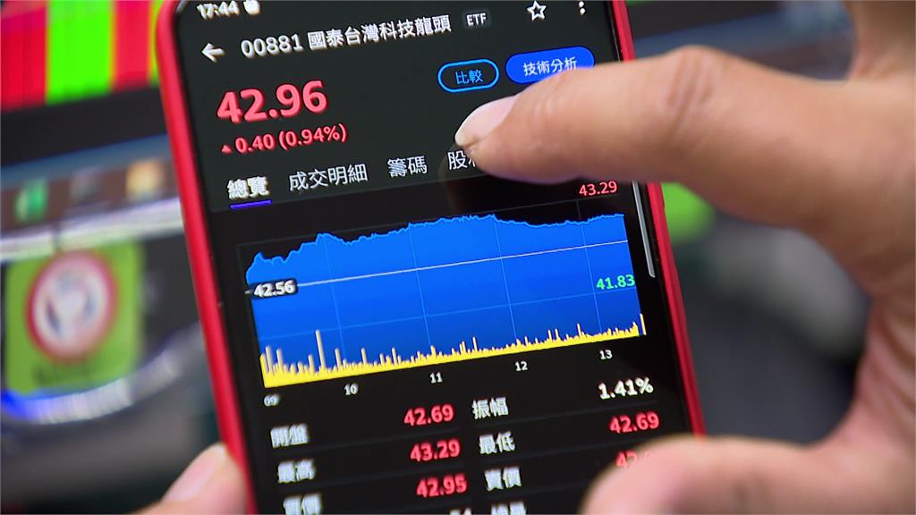 台積電占比最高 00881躍第11檔千億級ETF