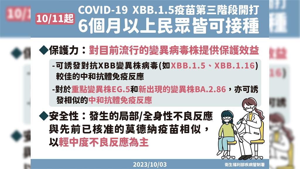 今起COVID-19 XBB.1.5疫苗開放6個月以上民眾皆可接種。圖／疾管署提供