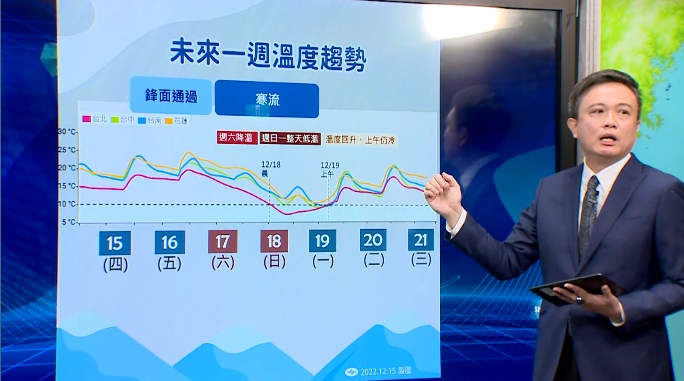 寒流全台「最低溫時間曝光」超崩潰 氣象局估下雪需...