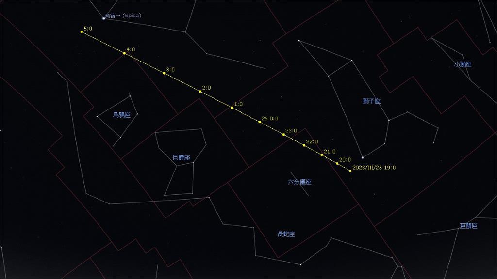 2023 DZ2小行星週日凌晨近掠。圖／翻攝自台北市立天文館