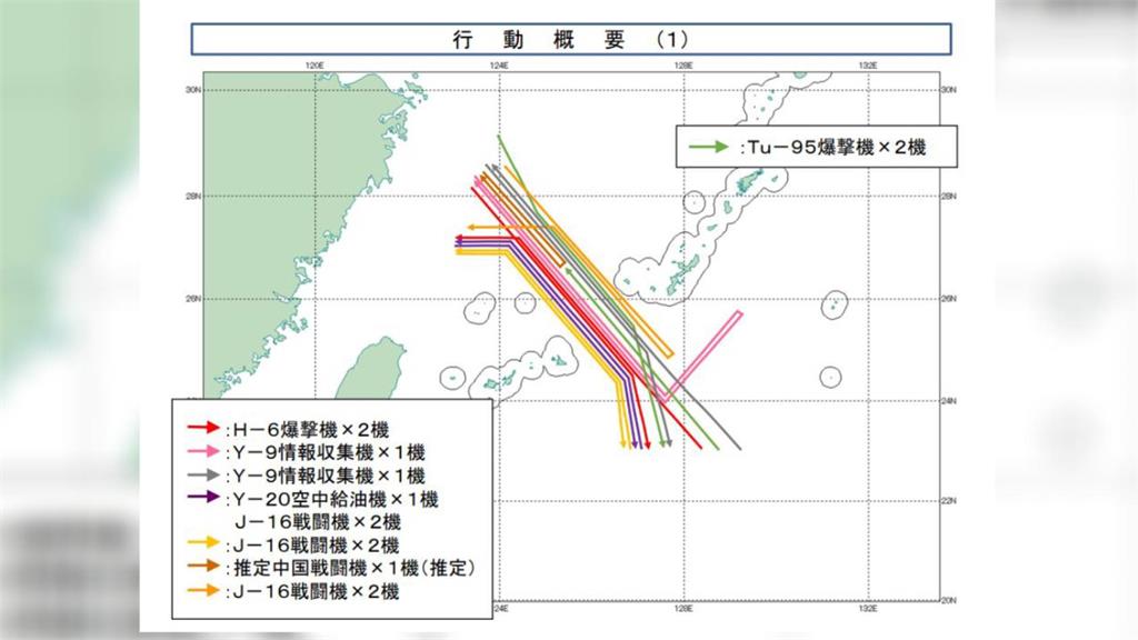 11／30中俄軍機航跡圖。圖／翻攝自日本防衛省統合幕僚監部官網