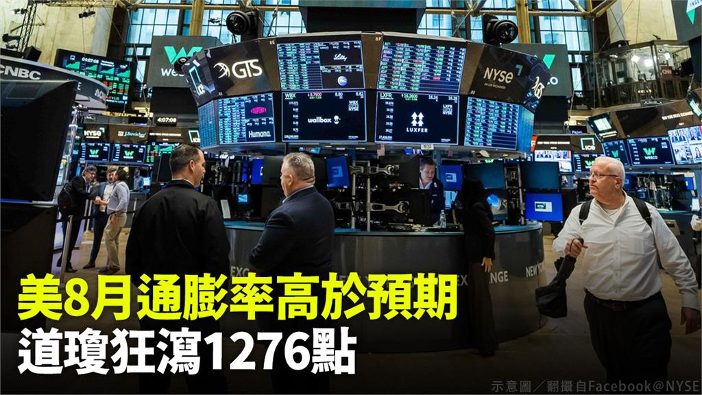 美8月通膨率高於預期，道瓊狂瀉1276點。示意圖／翻攝自Facebook＠NYSE