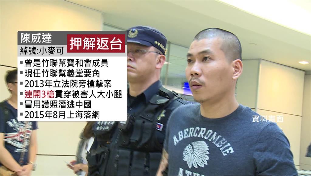 張俊傑棄保潛逃10天「已逮7共犯」 一人曾是槍手、有逃亡中國經驗！