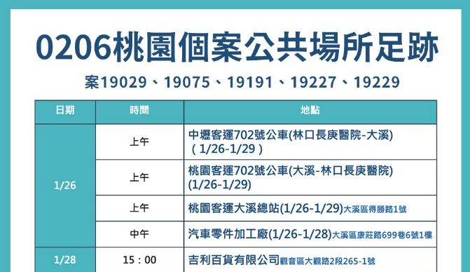 桃園確診個案公共場所足跡。圖／桃園市府提供