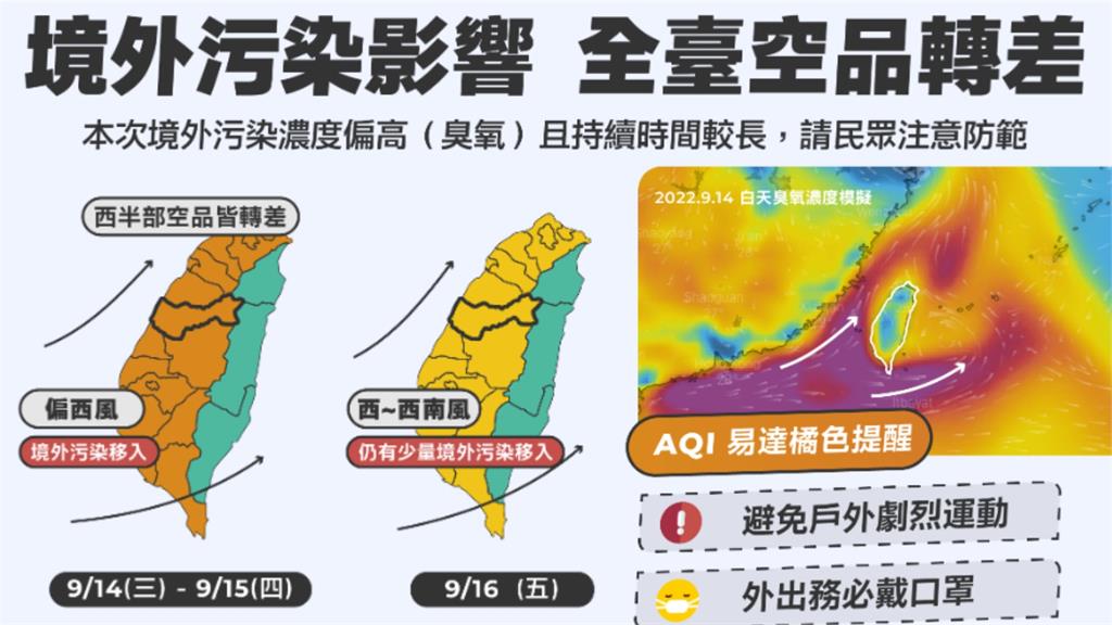 明、後兩天境外污染恐影響中南部空品。圖／台中市政府提供