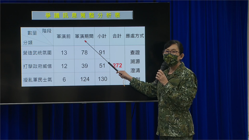 中共軍演伴隨大量假訊息進行「認知作戰」。圖／台視新聞