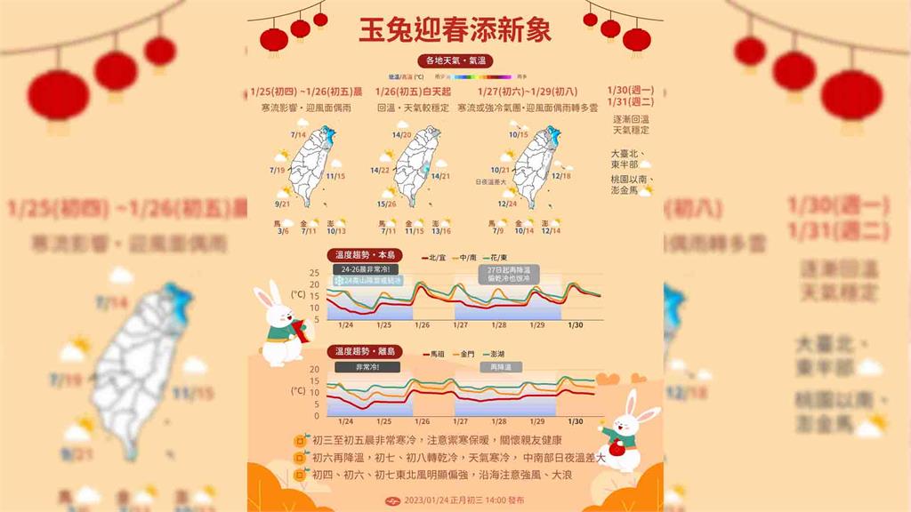 未來一週天氣出爐。圖／翻攝自Facebook@CWB.TW