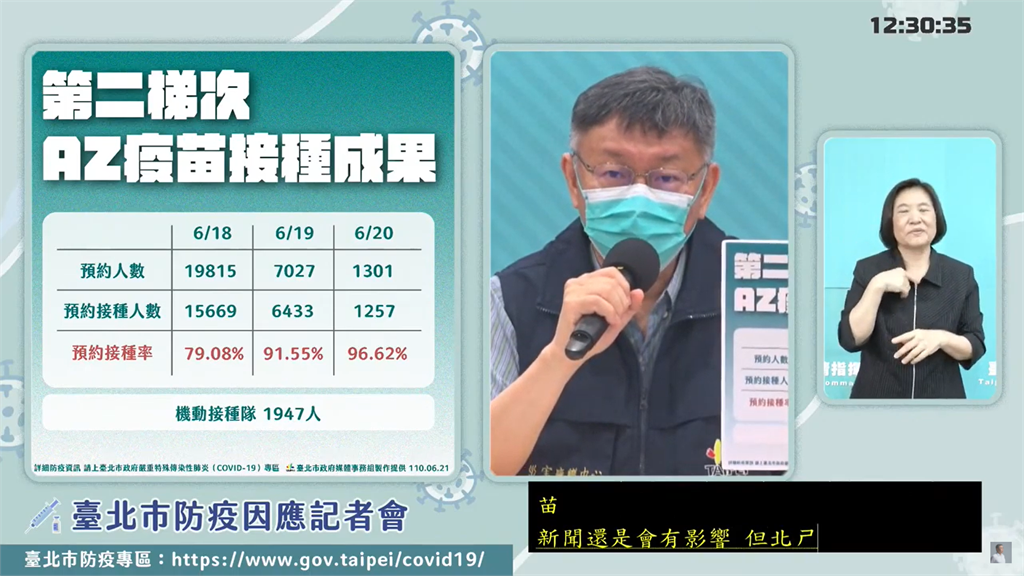台北市第二梯次AZ疫苗接種成果。圖／翻攝自柯文哲YouTube