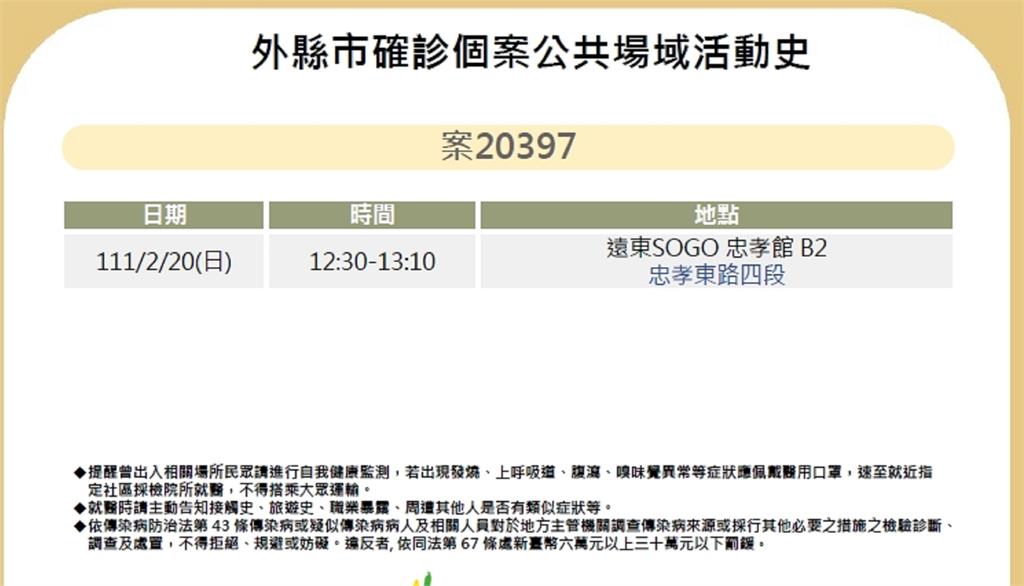 台北市政府公布最新確診足跡。圖／台北市政府提供