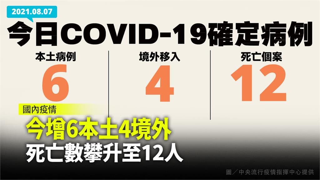 今新增12例死亡個案。圖／中央流行疫情指揮中心提供