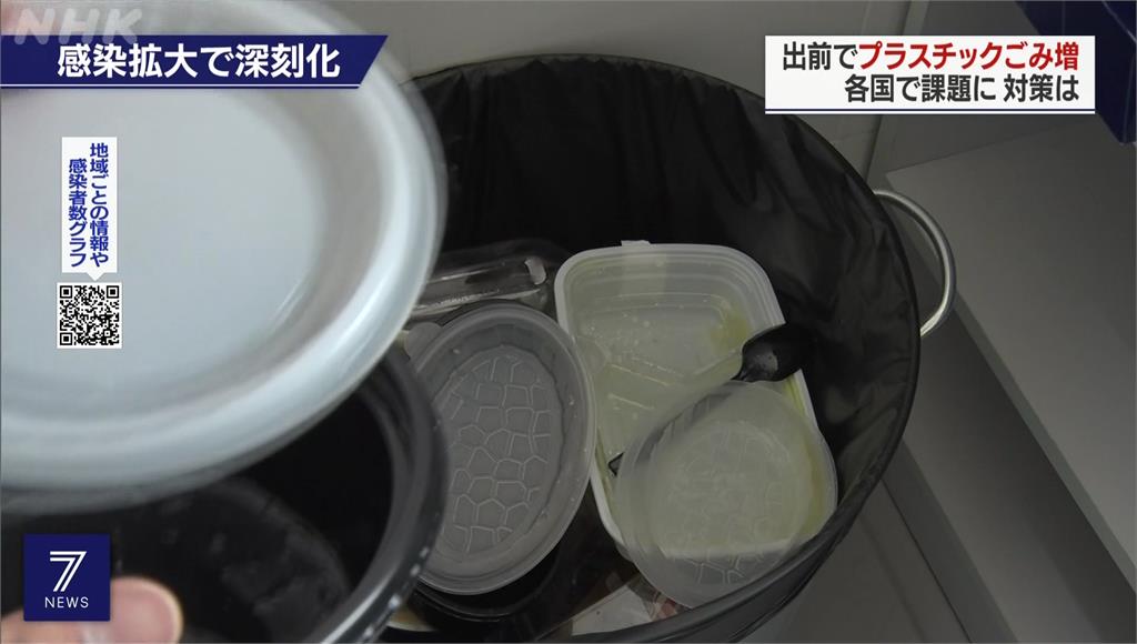 宅經濟美食外送夯 中國「塑膠垃圾」爆量