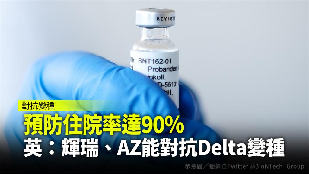 英國研究顯示，接種2劑BNT疫苗或AZ疫苗，可以有效預防感染Delta變種株的住院率。圖／翻攝自AP direct