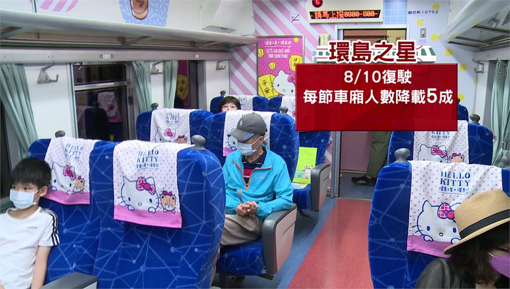 環島之星Hello Kitty列車重新上路。圖／台視新聞