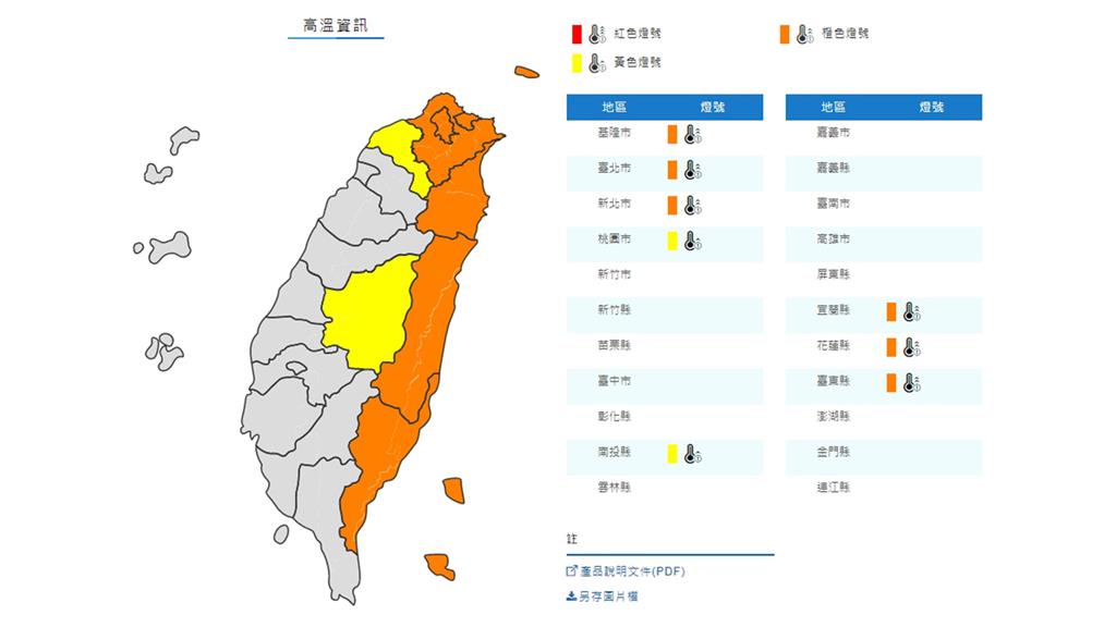 8縣市亮澄、黃燈警示 花蓮、台北高溫恐飆38度