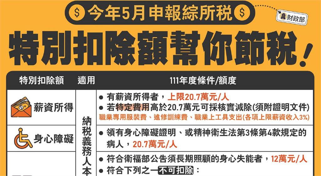財政部公布7項「特別扣除額」。圖／翻攝自FB@中華民國財政部