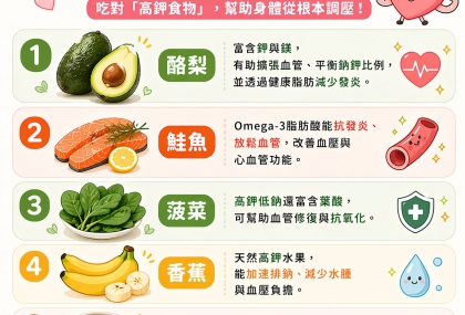 血壓高怎麼吃？營養師大推「5食物」幫助降壓  香蕉上榜