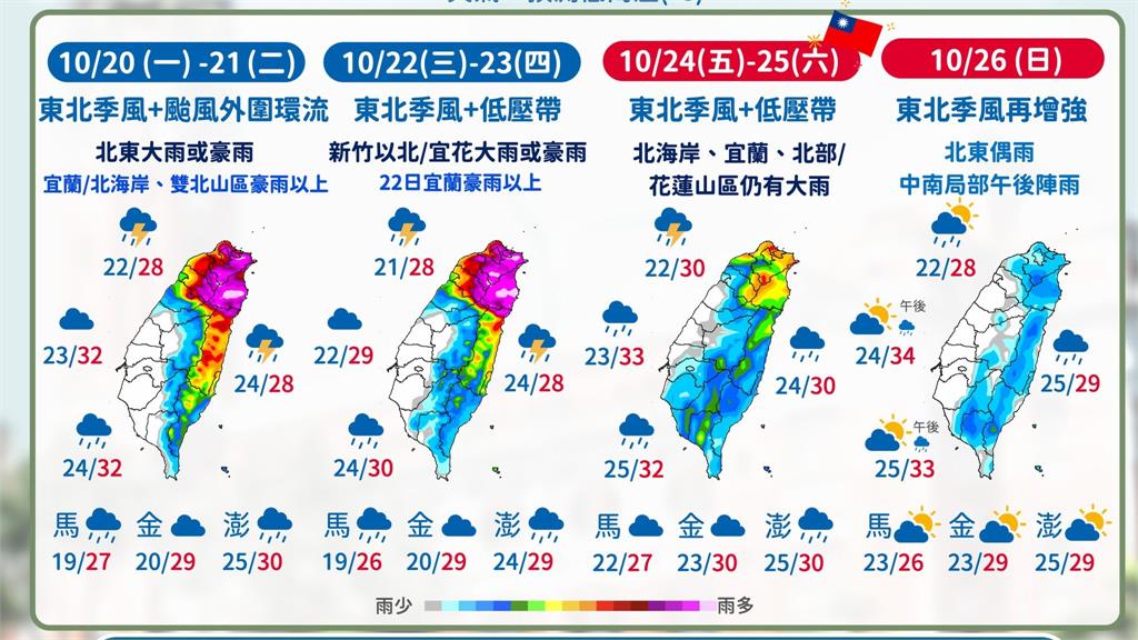 未來一週天氣。圖／翻攝自中央氣象署