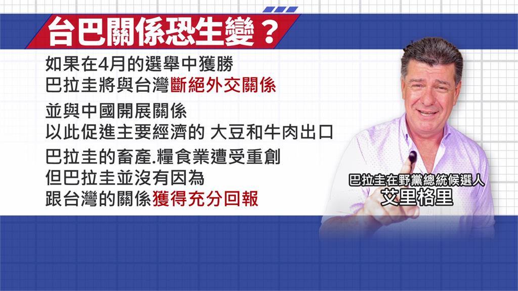 在野黨候選人艾里格里說，如果當選，要和台灣斷交。圖／台視新聞