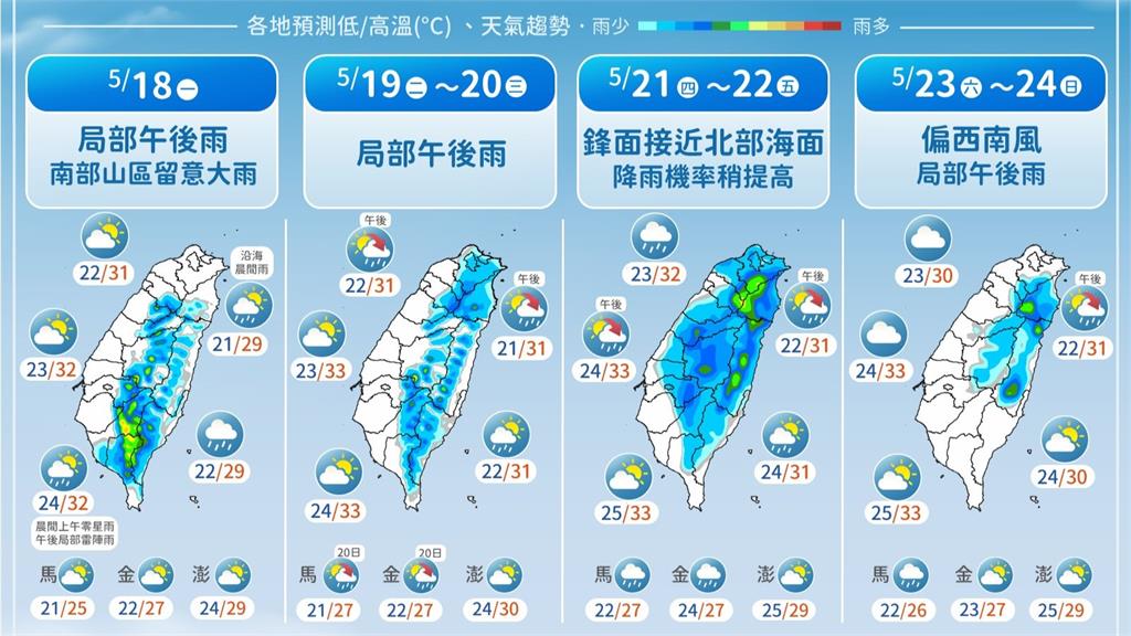 夏天報到！各地高溫上看30度慎防午後雷陣雨 週四起鋒面接近雨區擴大