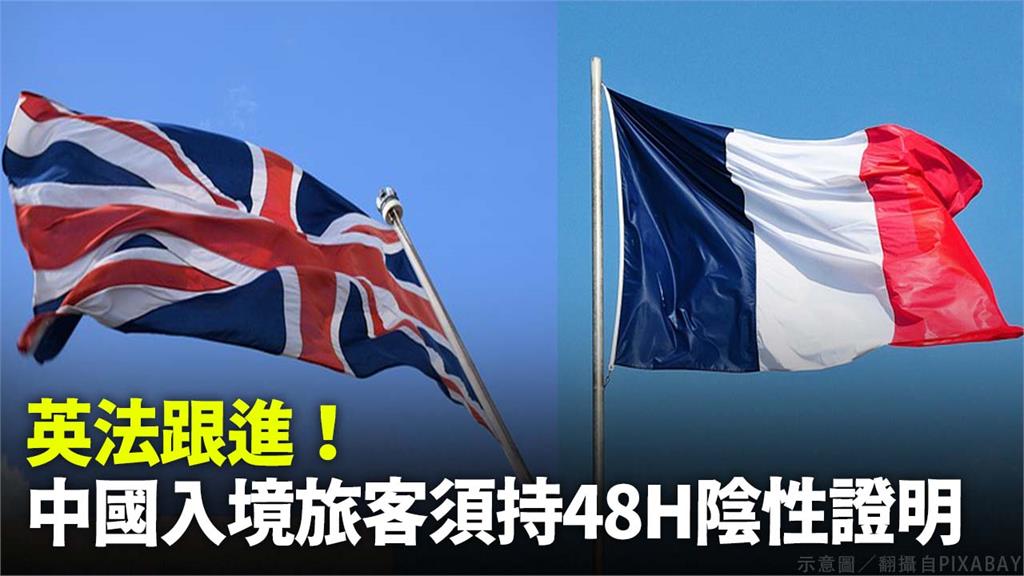 英國、法國也宣布，將對自中國入境的旅客進行相關防疫措施。圖／翻攝自Pixabay
