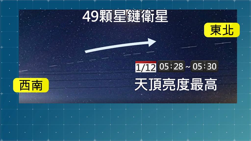 記得抬頭看天空！週三清晨可見49顆星鏈衛星