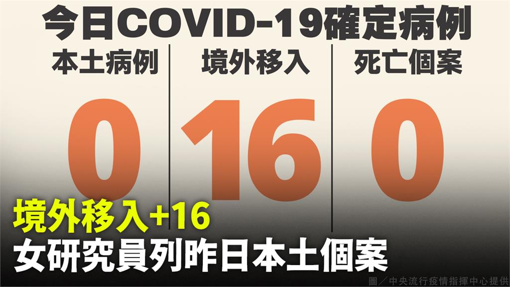 今新增16例境外移入個案。圖／指揮中心提供