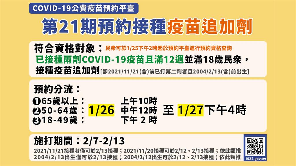 COVID-19公費疫苗預約平台第21期預約接種疫苗追加劑。圖／CECC 提供