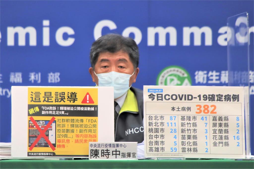 本土、境外確診多「疫調壓力大」！陳時中：境外陽性...