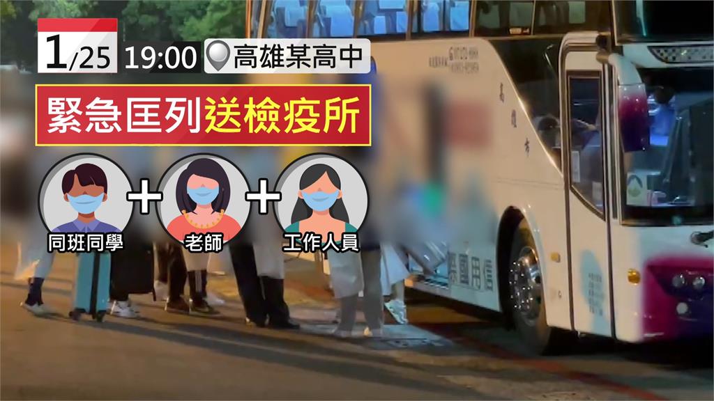 高雄學測考生確診 同校師生逾150人遭匡列