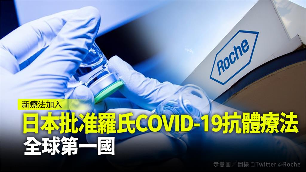日本批准羅氏COVID-19抗體療法。示意圖／翻攝自Twitter @Roche
