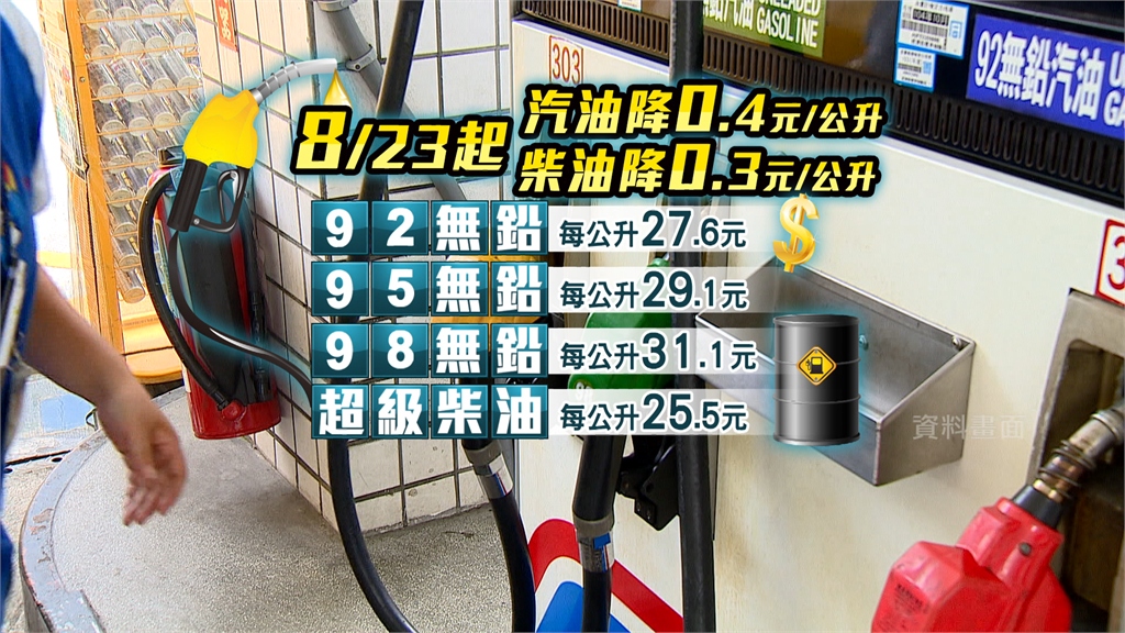 加油等等！明起汽油降0.4元 柴油調降0.3元。圖／台視新聞 製圖