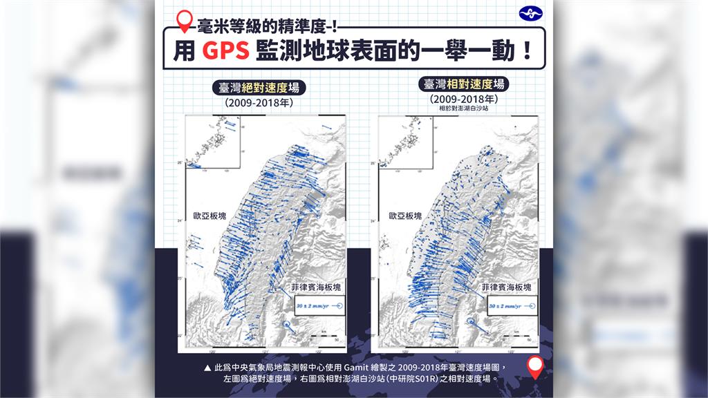 氣象局地震測報中心使用Gamit繪製之2009至2018年台灣速度場圖。圖／翻攝自Facebook＠CWBSC.TW