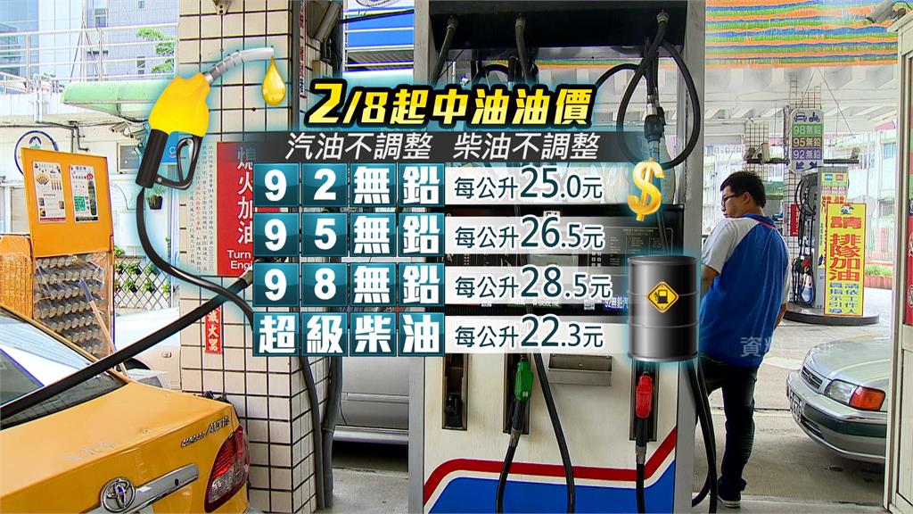 8日起中油汽、柴油價格不調整。圖：台視新聞