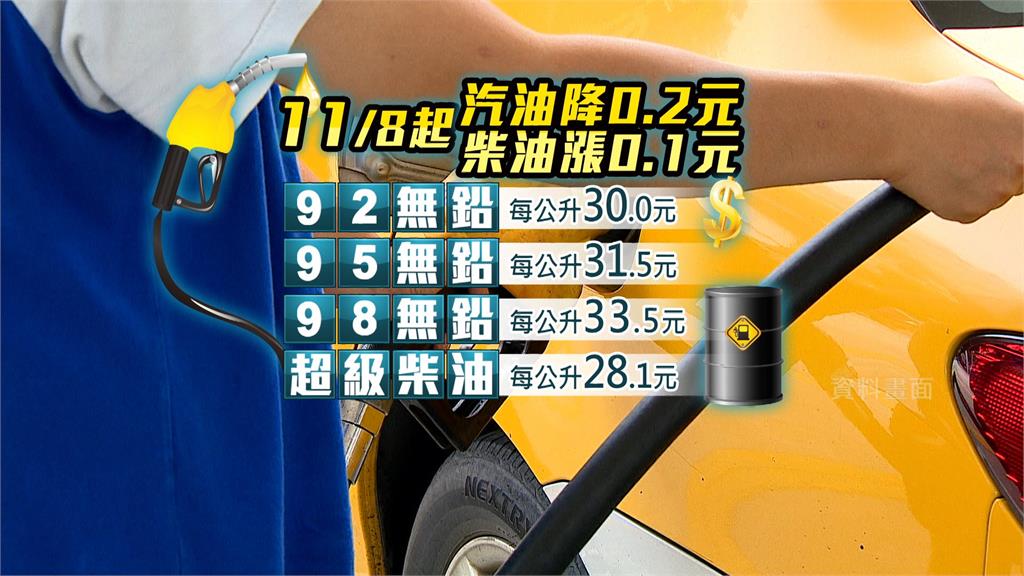 台灣中油公司宣布，自明（8）日凌晨零時起汽油調降0.2元、柴油調漲0.1元。圖／台視新聞（資料畫面）