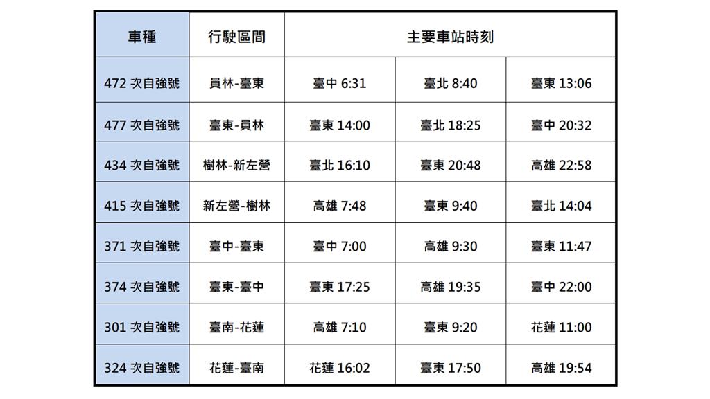 台鐵6月29日起調整時刻表。圖／台鐵局提供